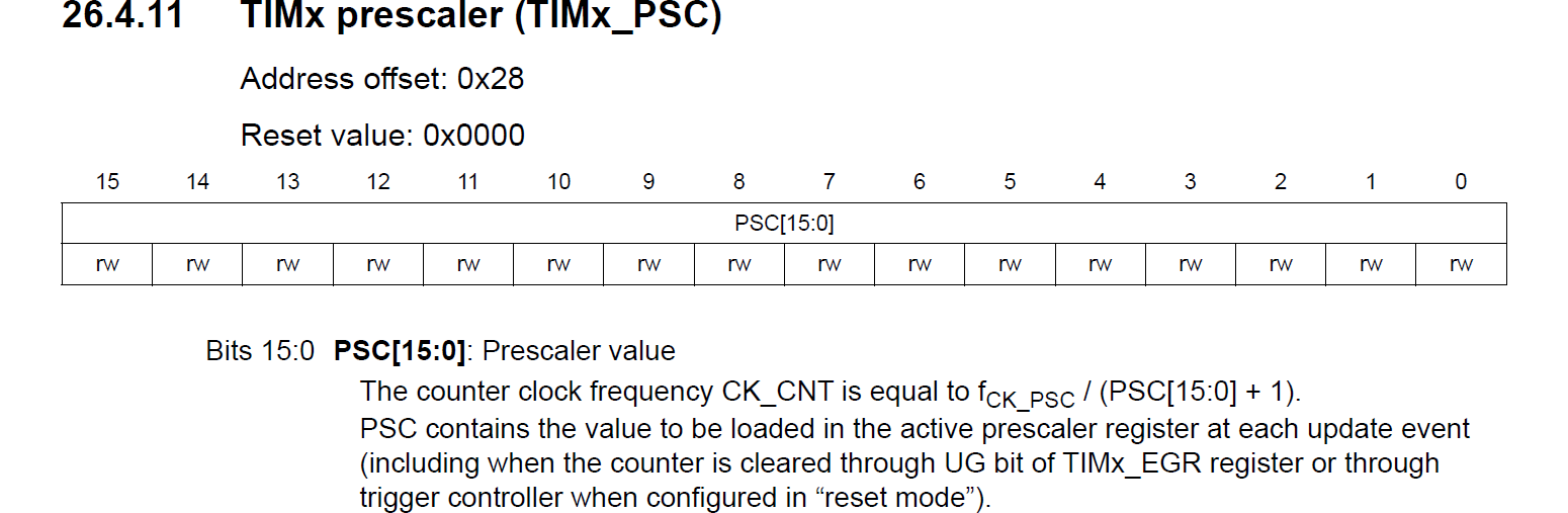 Timer prescaler register