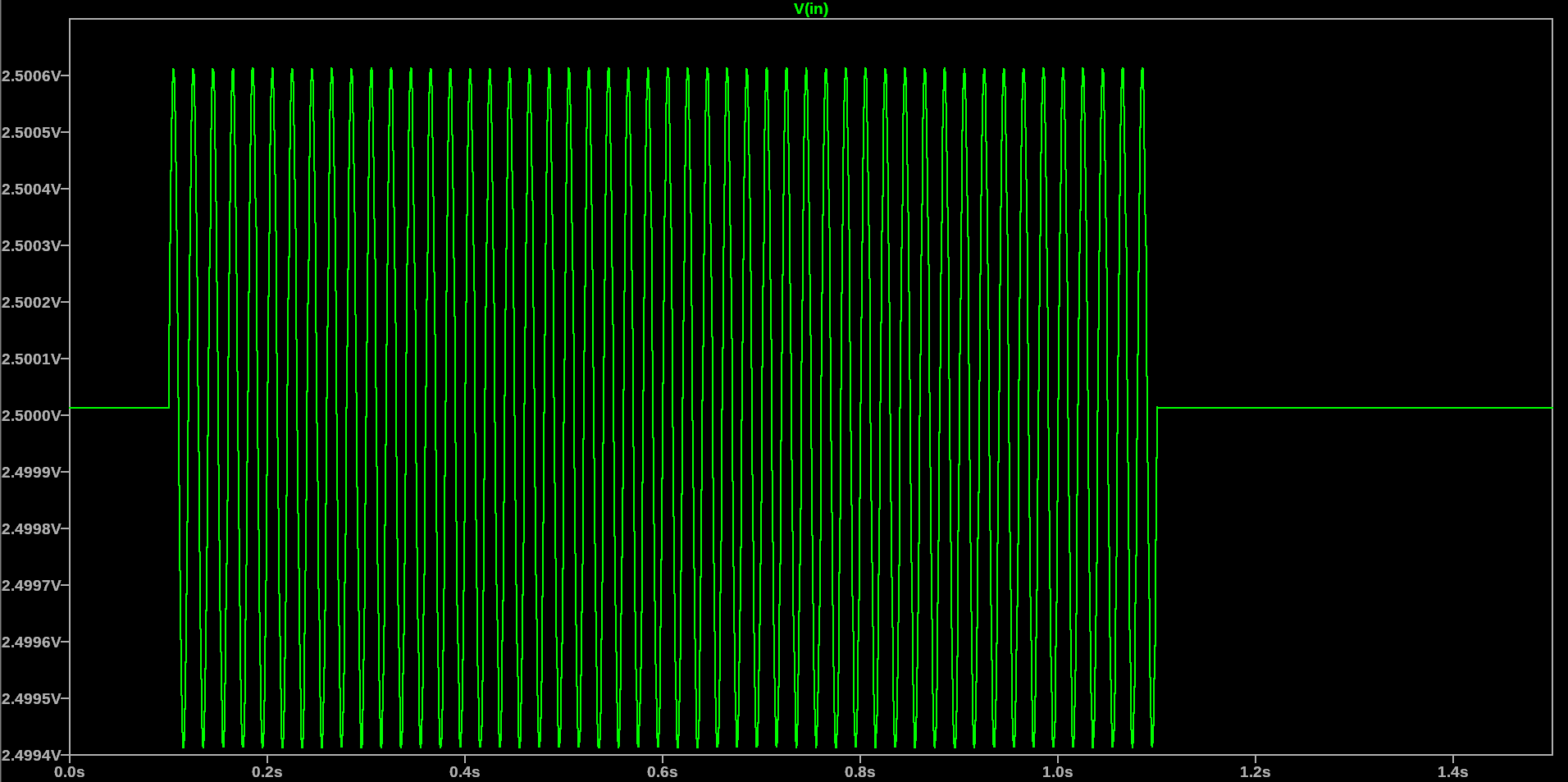 Simulated Rogoswki coil voltage signal