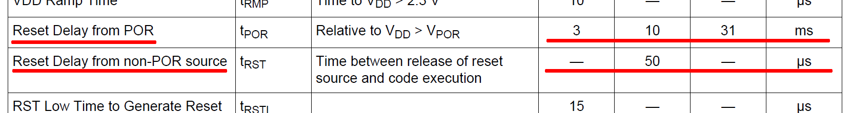 Time between reset and code execution