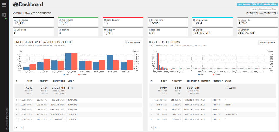 Screenshot of GoAccess live HTML report for www.skybluetrades.net